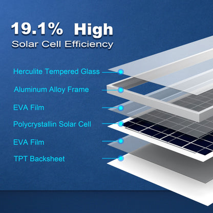 35 Watt 12 Volt Polycrystalline Solar Panel